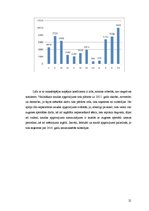 Referāts 'Z/s ražošanas plāns un attīstības iespējas', 21.