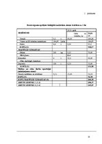 Referāts 'Z/s ražošanas plāns un attīstības iespējas', 28.