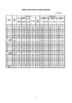 Paraugs 'Zemes ierīcības projektēšana', 6.