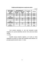 Paraugs 'Zemes ierīcības projektēšana', 15.