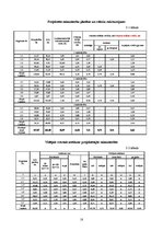 Paraugs 'Zemes ierīcības projektēšana', 18.