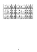 Paraugs 'Zemes ierīcības projektēšana', 19.