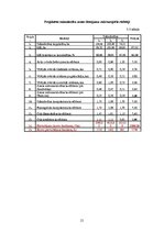 Paraugs 'Zemes ierīcības projektēšana', 21.