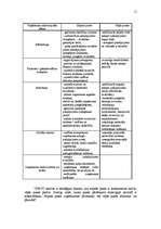 Referāts 'Būvniecība', 11.