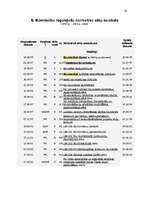 Referāts 'Būvniecība', 14.