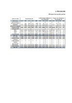 Prakses atskaite 'Prakses atskaite par autotirdzniecības uzņēmumu', 30.