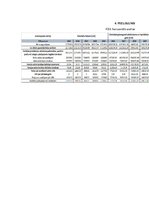 Prakses atskaite 'Prakses atskaite par autotirdzniecības uzņēmumu', 32.