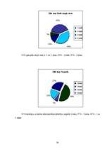 Referāts 'Krāsu un cilvēka auras sintēze', 38.