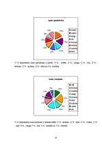 Referāts 'Krāsu un cilvēka auras sintēze', 40.