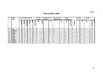 Diplomdarbs 'Sociālpedagoģiskais darbs', 32.