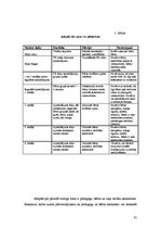 Diplomdarbs 'Sociālpedagoģiskais darbs', 35.