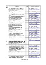 Paraugs 'Būvniecības uzņēmuma darbības novērtējums darba aizsardzības jomā', 7.