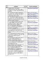 Paraugs 'Būvniecības uzņēmuma darbības novērtējums darba aizsardzības jomā', 16.