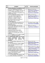 Paraugs 'Būvniecības uzņēmuma darbības novērtējums darba aizsardzības jomā', 22.