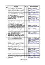 Paraugs 'Būvniecības uzņēmuma darbības novērtējums darba aizsardzības jomā', 24.