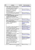 Paraugs 'Būvniecības uzņēmuma darbības novērtējums darba aizsardzības jomā', 27.