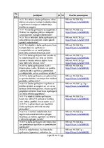 Paraugs 'Būvniecības uzņēmuma darbības novērtējums darba aizsardzības jomā', 30.