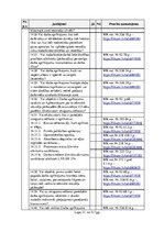 Paraugs 'Būvniecības uzņēmuma darbības novērtējums darba aizsardzības jomā', 31.