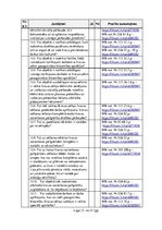 Paraugs 'Būvniecības uzņēmuma darbības novērtējums darba aizsardzības jomā', 33.