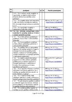 Paraugs 'Būvniecības uzņēmuma darbības novērtējums darba aizsardzības jomā', 34.
