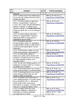 Paraugs 'Būvniecības uzņēmuma darbības novērtējums darba aizsardzības jomā', 42.