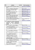 Paraugs 'Būvniecības uzņēmuma darbības novērtējums darba aizsardzības jomā', 48.