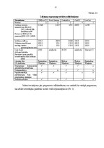 Diplomdarbs 'Automašīnas multimediju sistēmas vadības bāzes programmas izstrāde', 10.