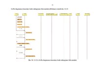 Diplomdarbs 'Automašīnas multimediju sistēmas vadības bāzes programmas izstrāde', 26.