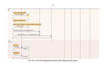 Diplomdarbs 'Automašīnas multimediju sistēmas vadības bāzes programmas izstrāde', 27.