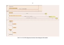 Diplomdarbs 'Automašīnas multimediju sistēmas vadības bāzes programmas izstrāde', 29.