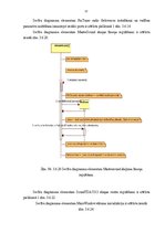Diplomdarbs 'Automašīnas multimediju sistēmas vadības bāzes programmas izstrāde', 32.