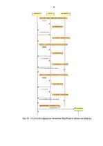 Diplomdarbs 'Automašīnas multimediju sistēmas vadības bāzes programmas izstrāde', 33.