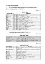 Diplomdarbs 'Automašīnas multimediju sistēmas vadības bāzes programmas izstrāde', 34.