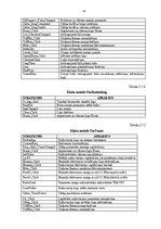 Diplomdarbs 'Automašīnas multimediju sistēmas vadības bāzes programmas izstrāde', 35.