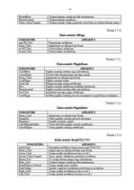 Diplomdarbs 'Automašīnas multimediju sistēmas vadības bāzes programmas izstrāde', 37.