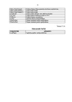 Diplomdarbs 'Automašīnas multimediju sistēmas vadības bāzes programmas izstrāde', 38.