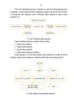 Diplomdarbs 'Automašīnas multimediju sistēmas vadības bāzes programmas izstrāde', 45.