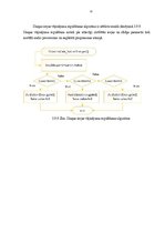 Diplomdarbs 'Automašīnas multimediju sistēmas vadības bāzes programmas izstrāde', 47.