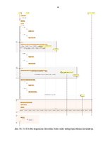 Diplomdarbs 'Automašīnas multimediju sistēmas vadības bāzes programmas izstrāde', 60.