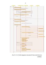 Diplomdarbs 'Automašīnas multimediju sistēmas vadības bāzes programmas izstrāde', 62.