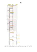 Diplomdarbs 'Automašīnas multimediju sistēmas vadības bāzes programmas izstrāde', 63.
