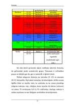 Referāts 'Krāsvielas', 11.