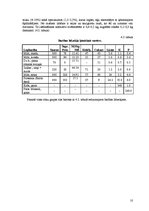 Referāts 'Cūkgaļas produkcijas ražošanas nodrošināšana modeļsaimniecībā', 10.