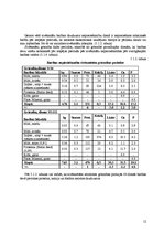 Referāts 'Cūkgaļas produkcijas ražošanas nodrošināšana modeļsaimniecībā', 12.