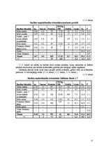 Referāts 'Cūkgaļas produkcijas ražošanas nodrošināšana modeļsaimniecībā', 13.