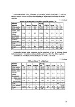 Referāts 'Cūkgaļas produkcijas ražošanas nodrošināšana modeļsaimniecībā', 14.