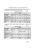 Referāts 'Cūkgaļas produkcijas ražošanas nodrošināšana modeļsaimniecībā', 15.