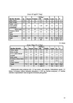 Referāts 'Cūkgaļas produkcijas ražošanas nodrošināšana modeļsaimniecībā', 16.