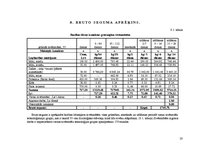 Referāts 'Cūkgaļas produkcijas ražošanas nodrošināšana modeļsaimniecībā', 20.