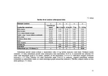 Referāts 'Cūkgaļas produkcijas ražošanas nodrošināšana modeļsaimniecībā', 21.